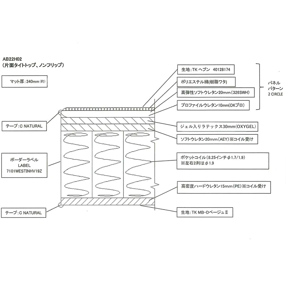 ヘブンリーベッド マットレス & ボトムズ（8.25インチ・タイトトップ）